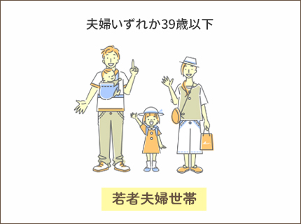 子育てエコホーム支援事業|若者夫婦世帯